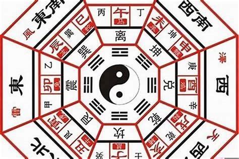 八卦 乾坤|《易经》八卦中“乾、坤、离、坎、震、巽、艮、兑”各代表什么意。